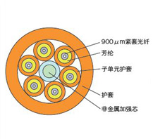 Indoor Bundle/Branch Optical Cable